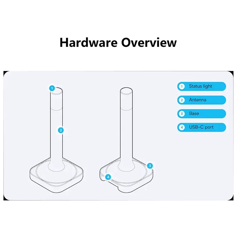 Home Assistant Connect ZBT-2 C - Matter Hub Thread avis et prix
