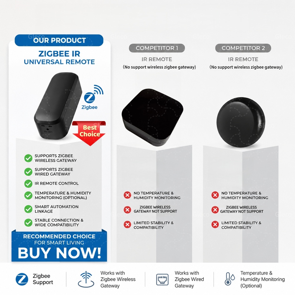 Télécommande intelligente Zigb - Ir Blaster Universal avis et prix