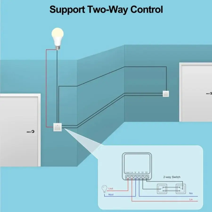 Mini récepteur de relais intel - Home Automation Systems Diy avis et prix