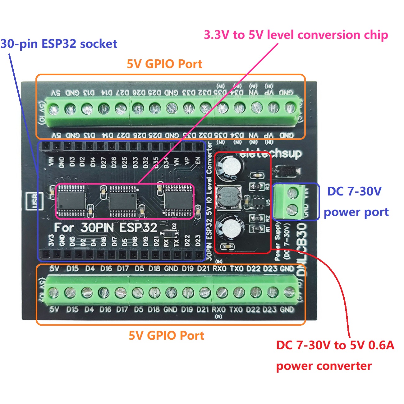 Adaptateur rail DIN ESP32 30P, - Level Shifter 3.3V avis et prix