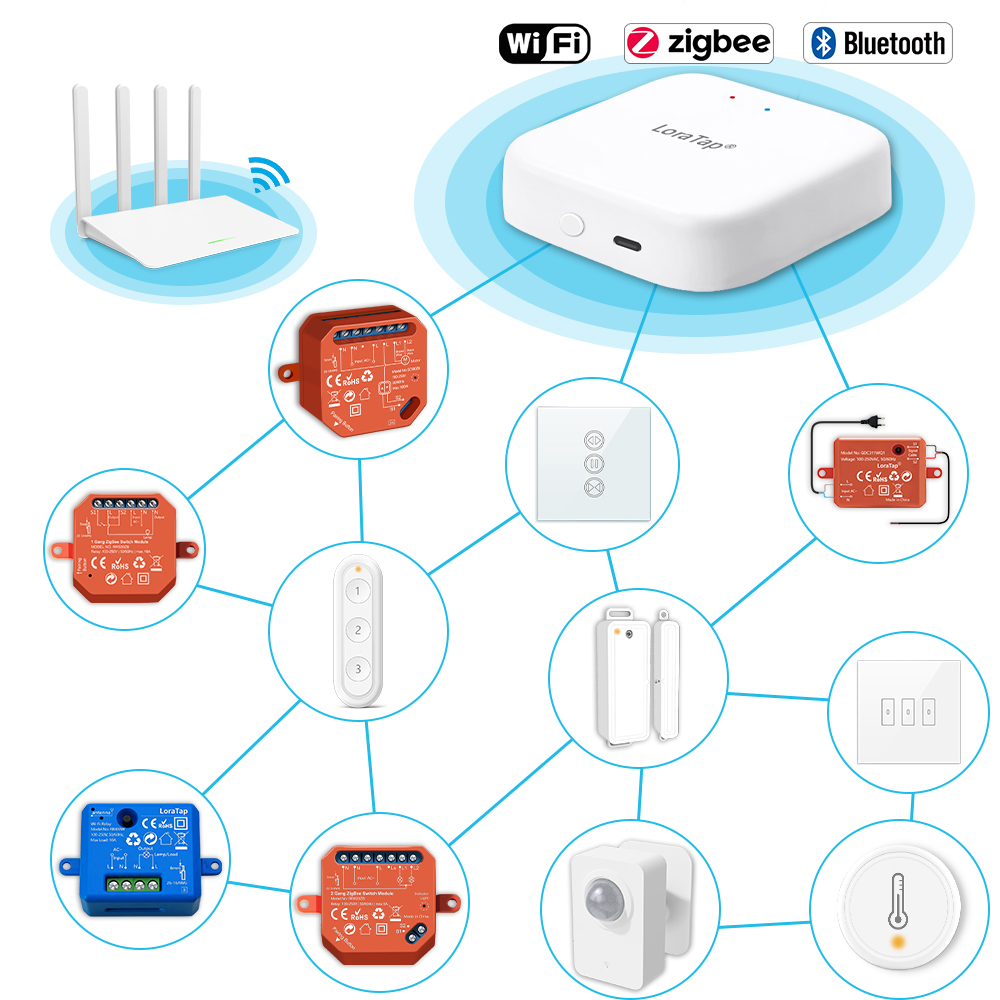 Tuya Smart Multi-Mode Zigequat - Diy Home Automation Hub avis et prix