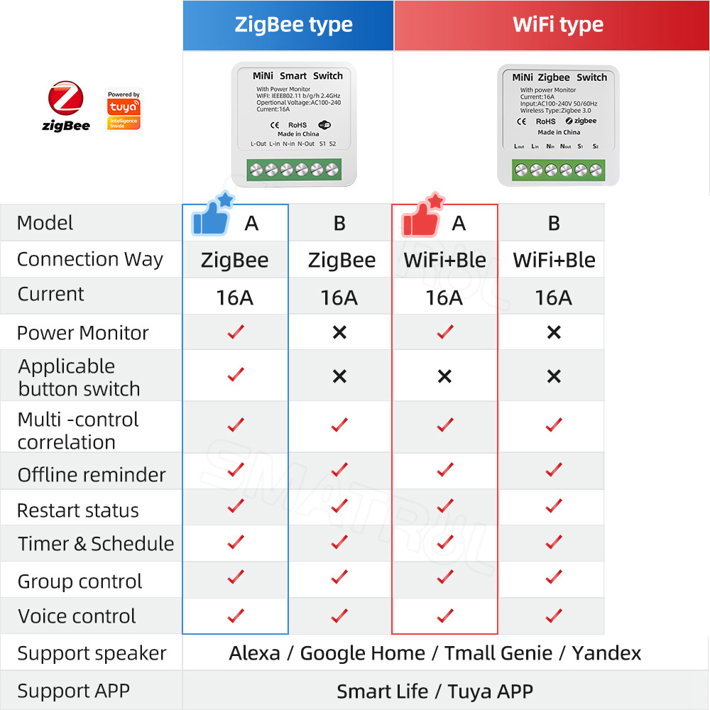 Commutateur intelligent WiFi Z - Home Automation Industry avis et prix
