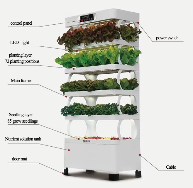 Système de culture hydroponiqu - Home Automation Systems Diy avis et prix