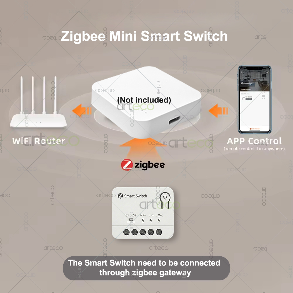 Module d'interrupteur intellig - Home Automation Technology avis et prix